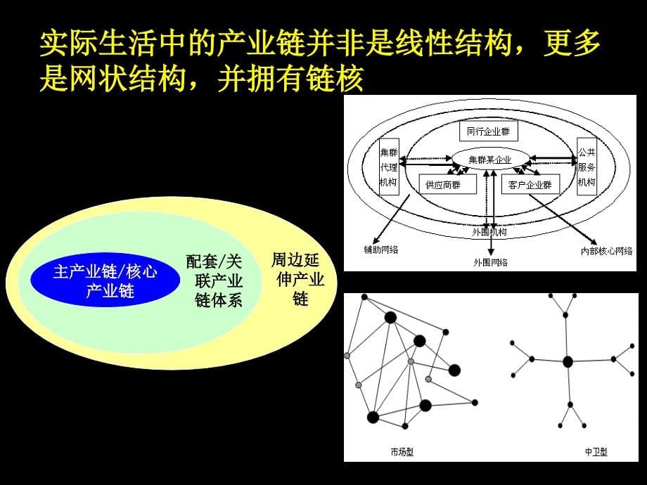 纵向产业链结构布局与定位分析_第5页