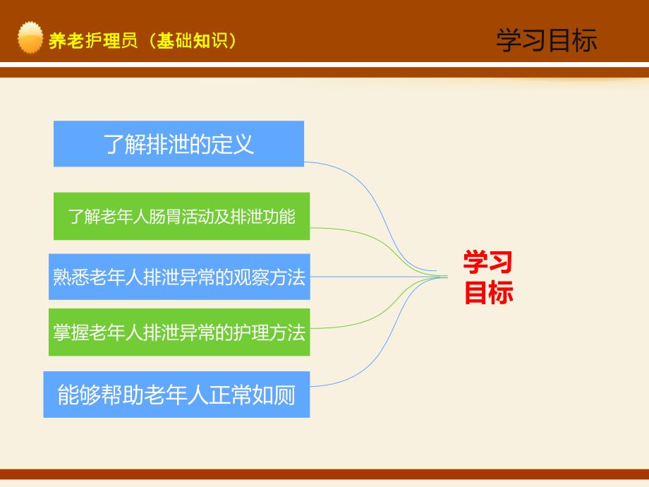 养老护理员培训排泄_第4页