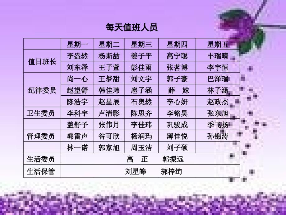 2011一年级二班第二次.ppt_第3页