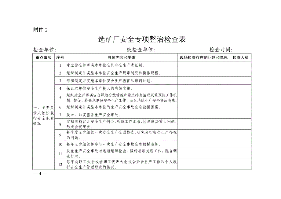 矿山外包工程选矿厂安全专项整治检查表_第4页