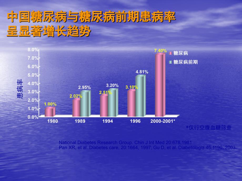 糖代谢异常的诊断与治疗_第4页