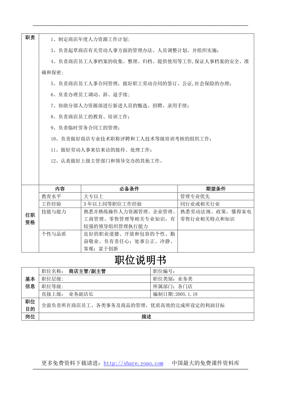 商店各职位说明书(28)_第4页