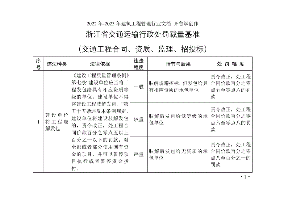 浙江省交通运输行政处罚裁量基准_第1页