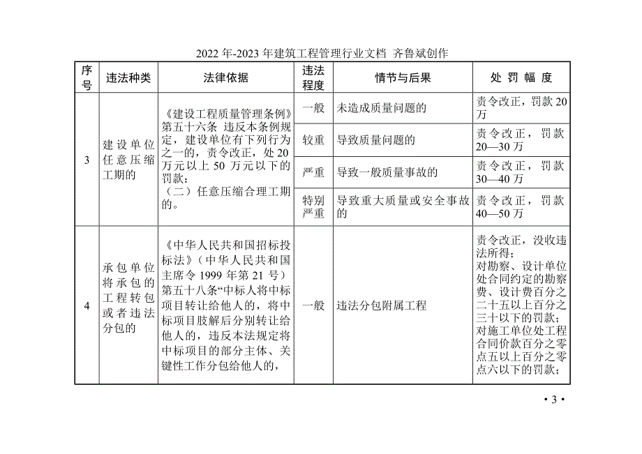 浙江省交通运输行政处罚裁量基准_第3页