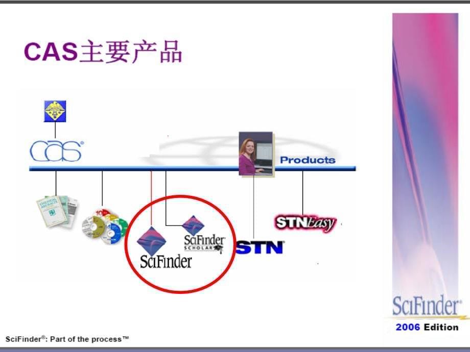 化学与药学英语信息检索教案_第5页