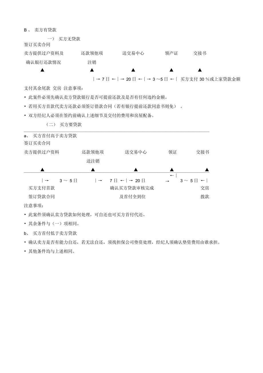 现房买卖转移流程12_第2页