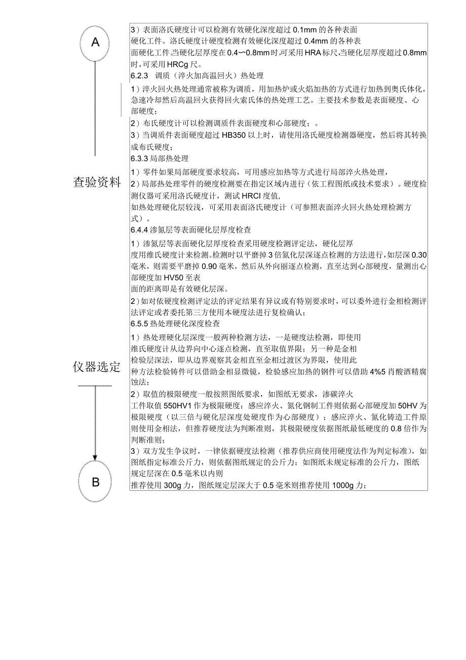 金属热处理硬度检验规范_第2页