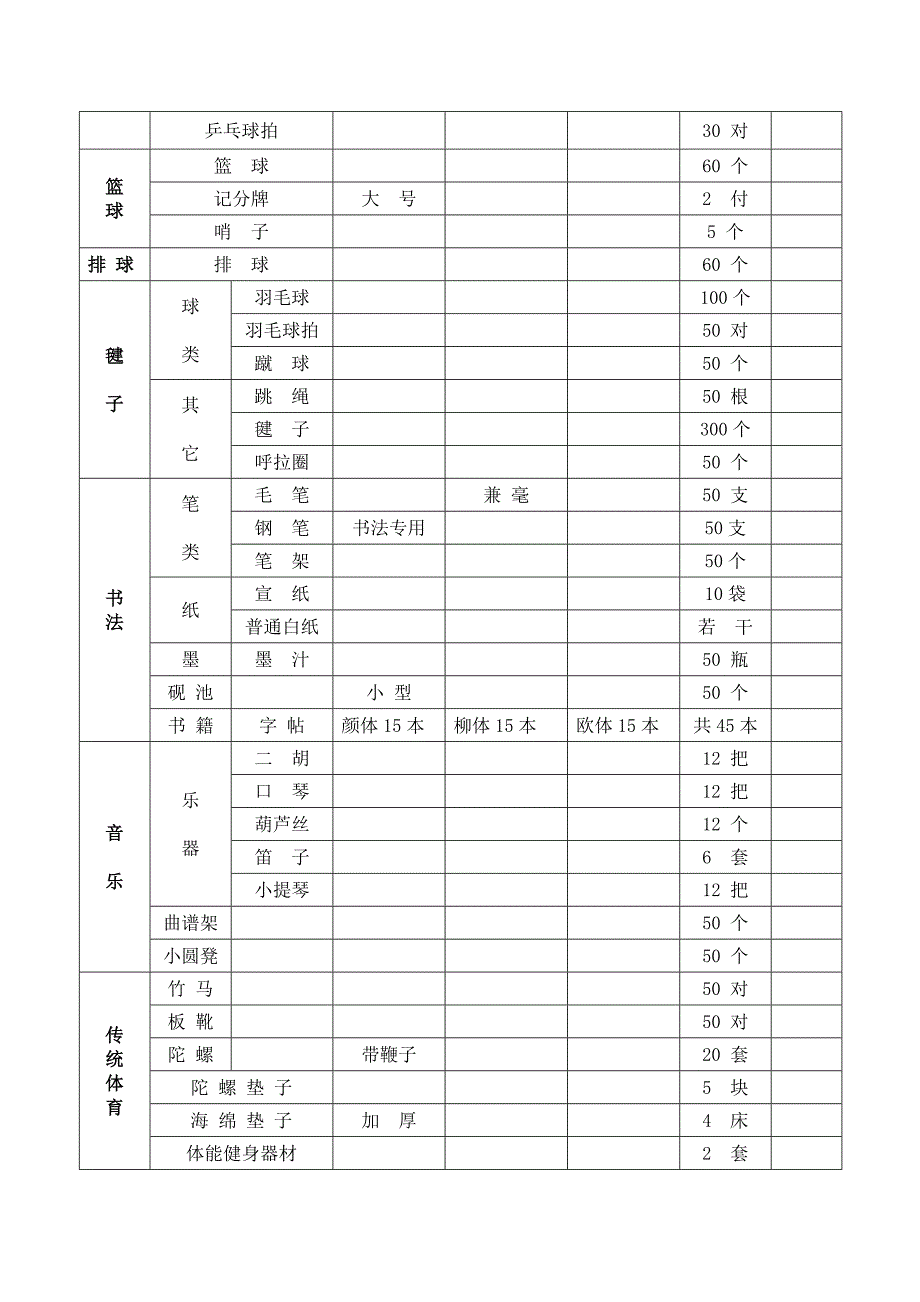 少年宫所需添加设备登记表.doc_第2页