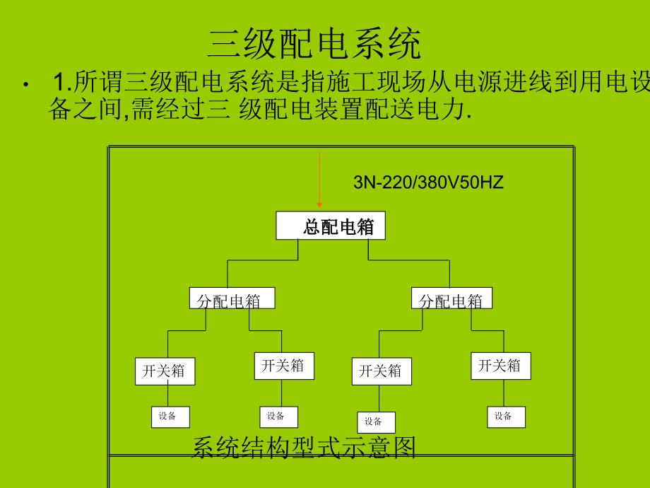 公路工程安全员培训教材—安全用电课件_第4页