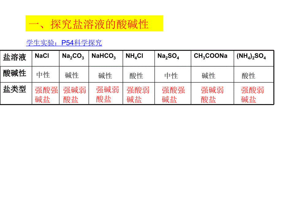 化学选修四第三章第三节课件_第3页