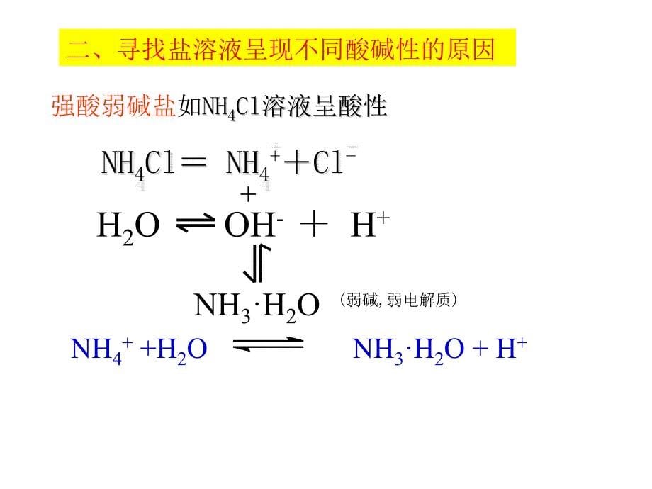 化学选修四第三章第三节课件_第5页