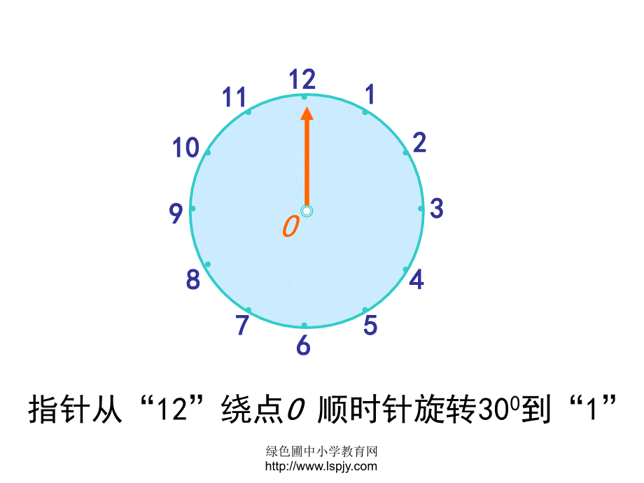 旋转欣赏设计课件PPT_第3页