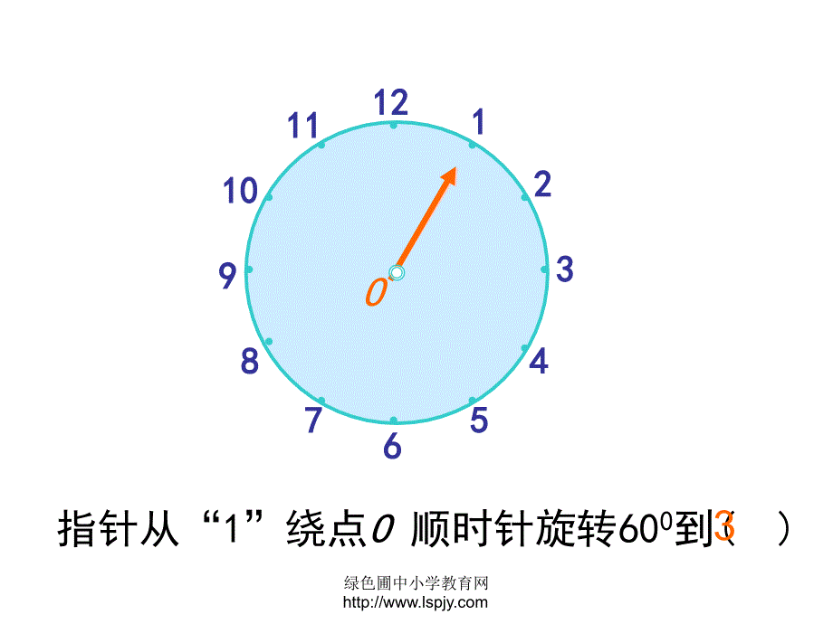 旋转欣赏设计课件PPT_第4页