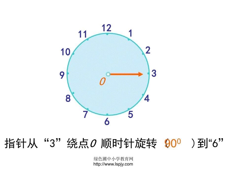 旋转欣赏设计课件PPT_第5页