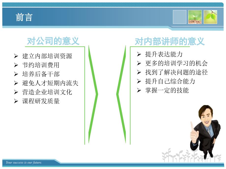 企业内部培训讲师体系建设_第3页