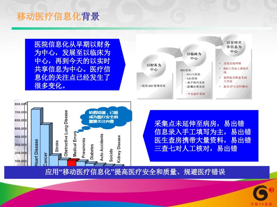 移动医疗介绍材料优秀课件_第2页