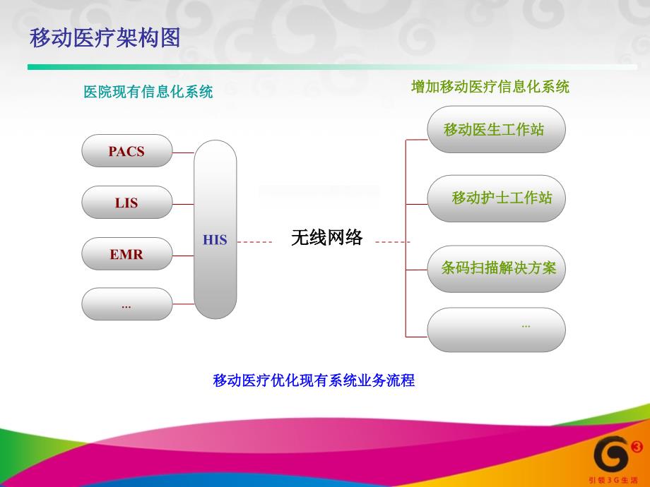 移动医疗介绍材料优秀课件_第4页