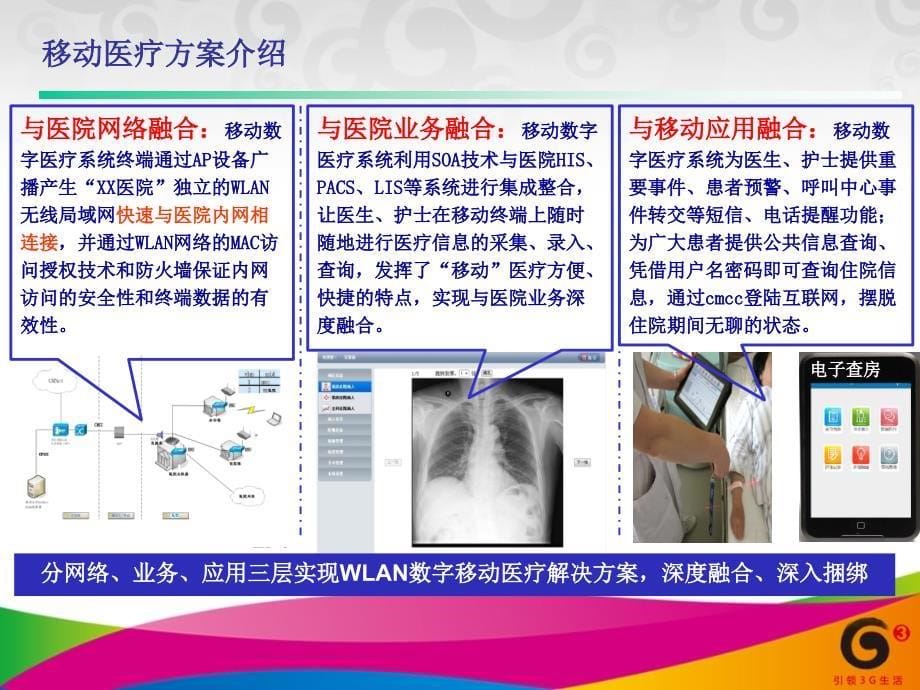 移动医疗介绍材料优秀课件_第5页