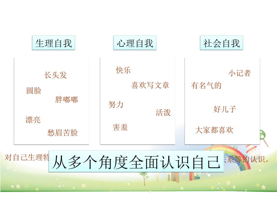 认识自我PPT95498_第4页