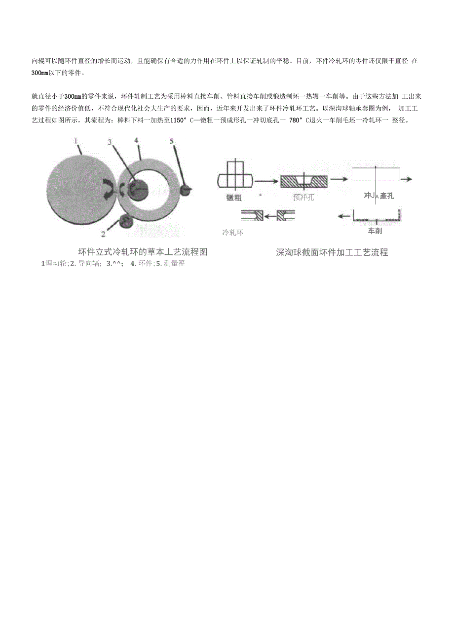 环形锻件的轧制过程的基本原理和工艺流程_第3页