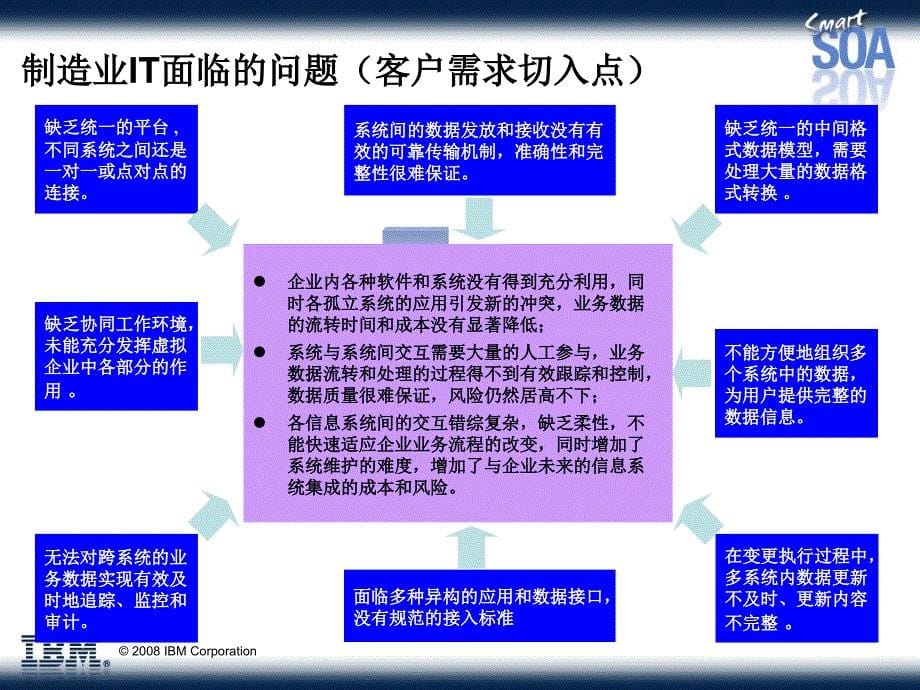 IBMESB解决方案简介_第5页