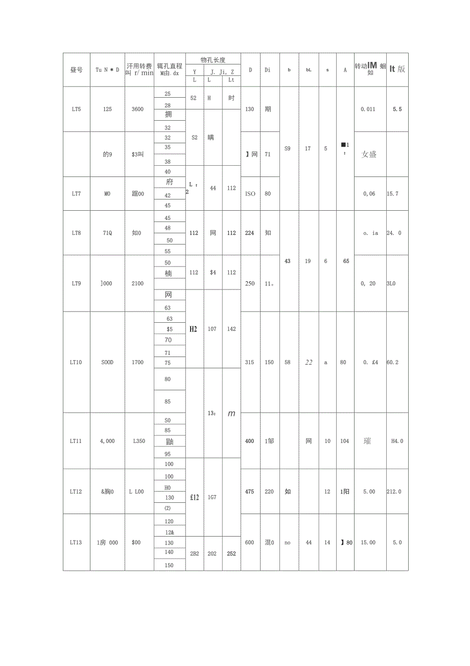 LT_LTZ系列弹性套柱销联轴器_第3页