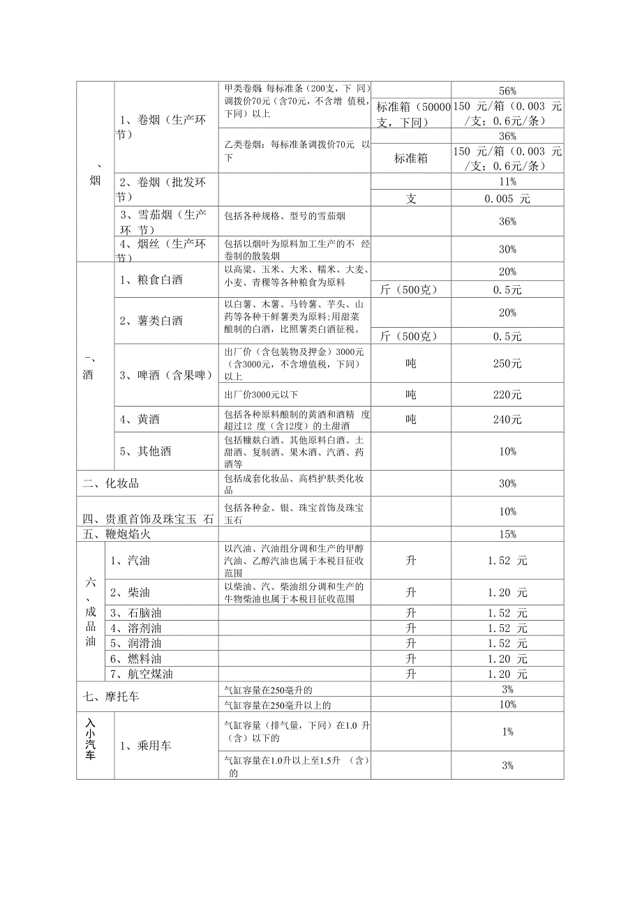 消费税税目、税率_第3页