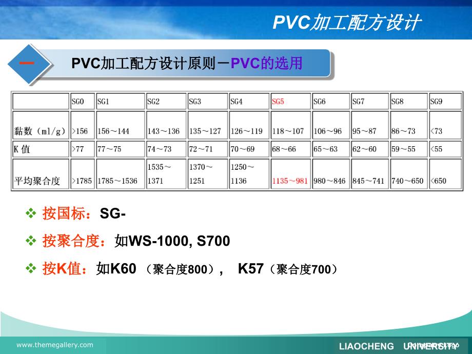 塑料配方设计举例_第4页