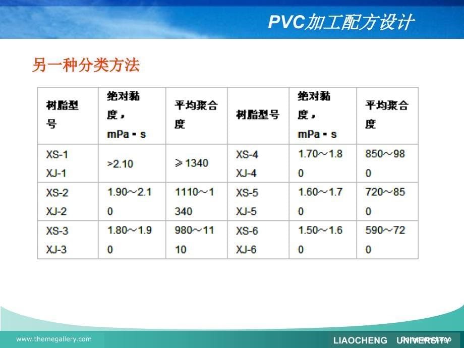 塑料配方设计举例_第5页