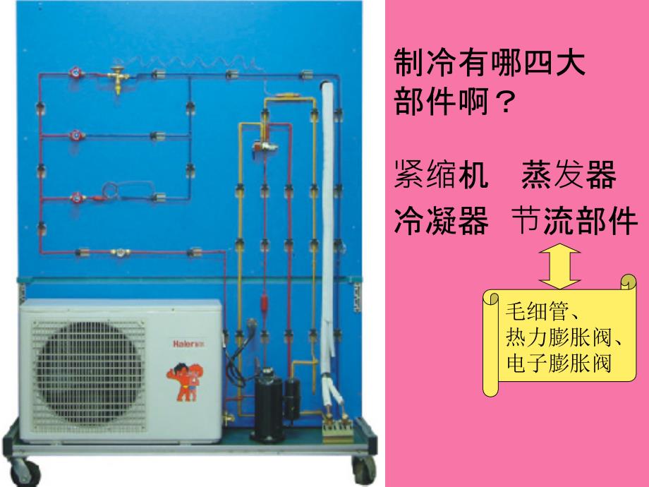 电子膨胀阀ppt课件_第3页