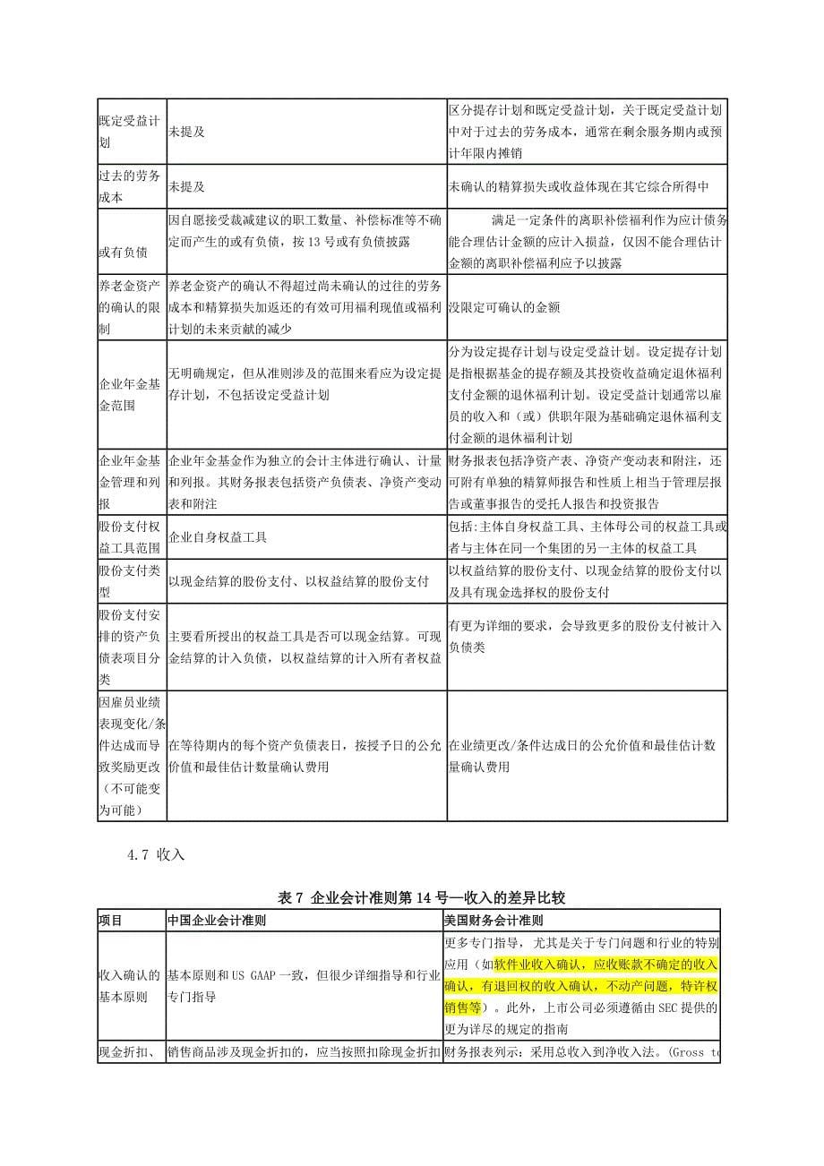 中美会计准则具体差异列表对比.doc_第5页