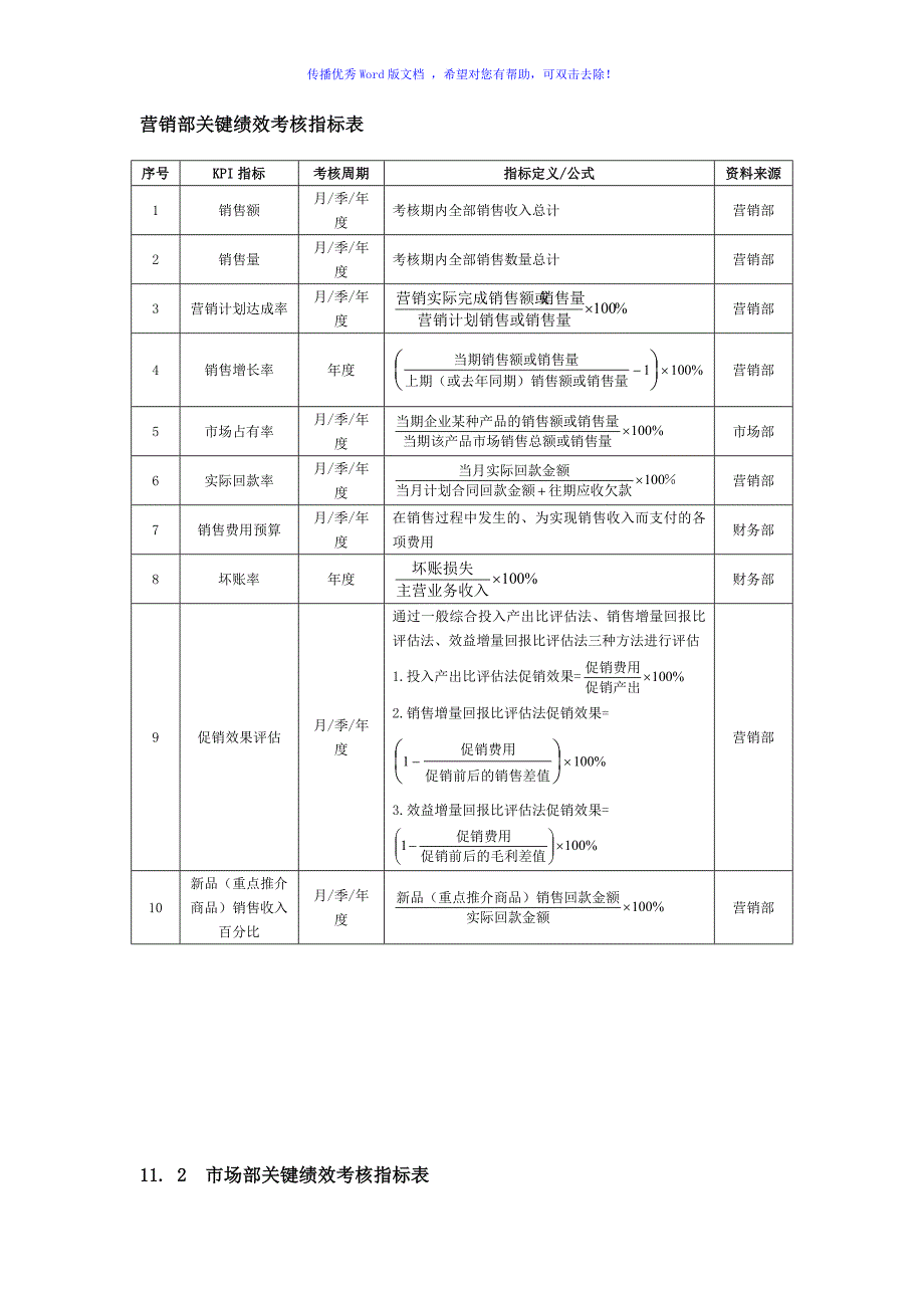 营销部绩效考核指标表Word版_第1页