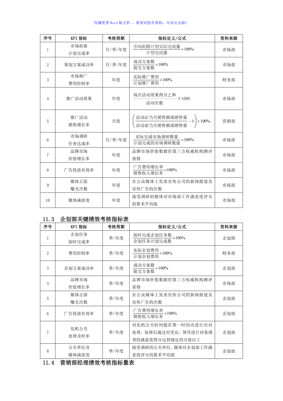 营销部绩效考核指标表Word版_第2页