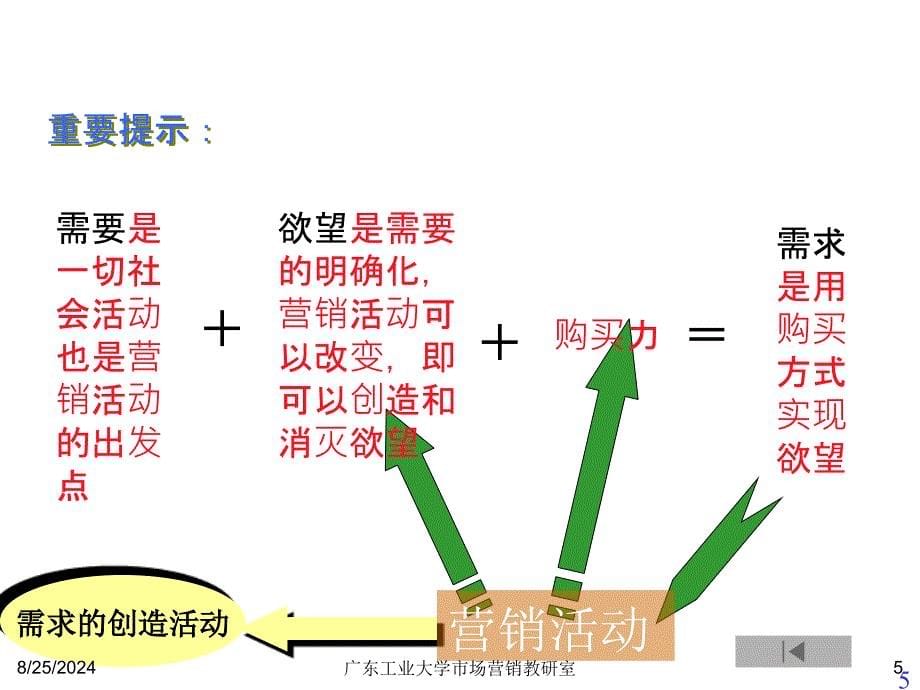 一章市场营销与市场营销学_第5页