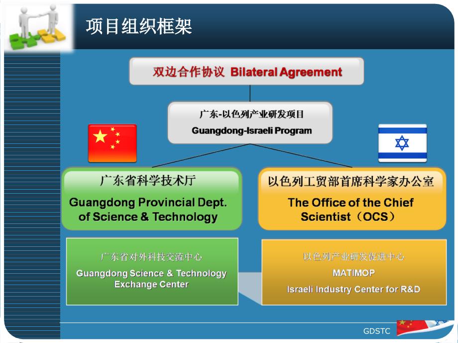 广东以色列产业研发合作计划项目介绍_第4页