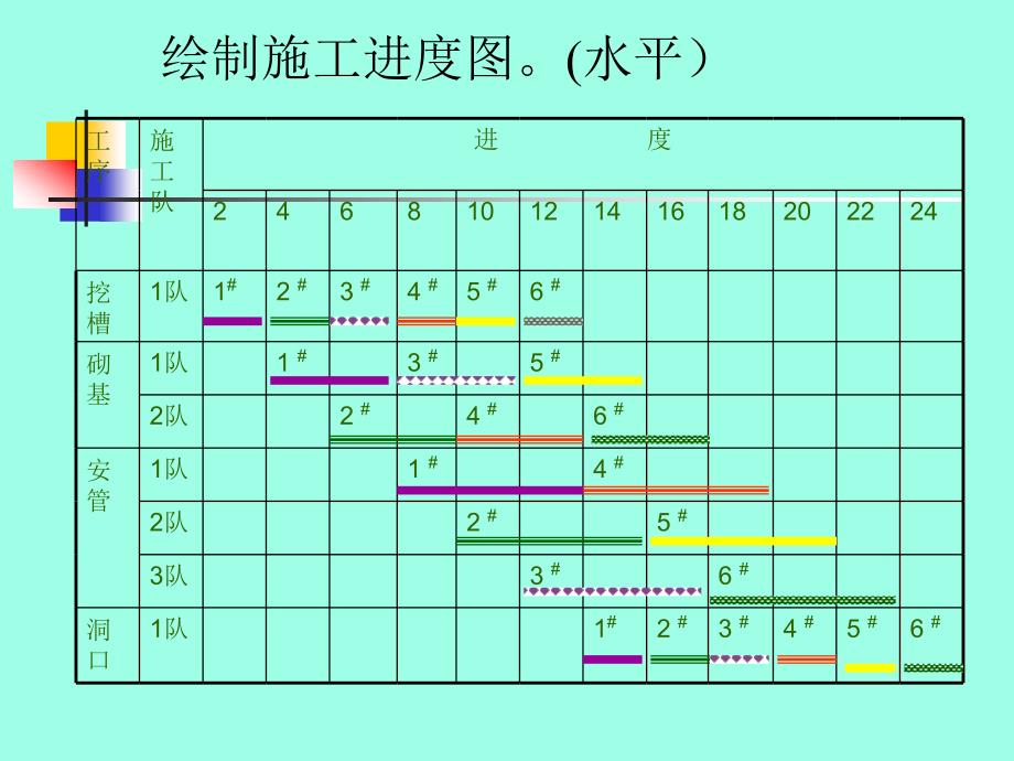 施工组织与概预算第二章第4次_第3页