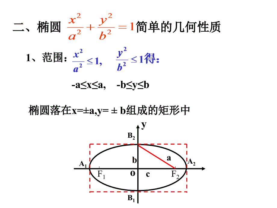 1椭圆的几何性质简单性质1_第3页