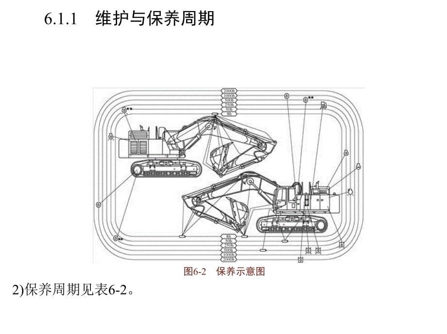 工程机械装配与调试工第6章课件_第5页