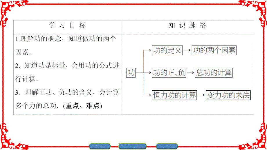 第4章第1节功_第2页