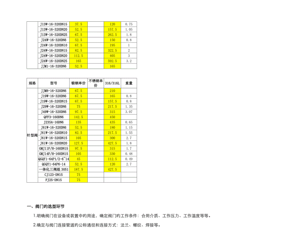 高温高压针型阀JYJYGJYFJY高温高压针型阀_第4页