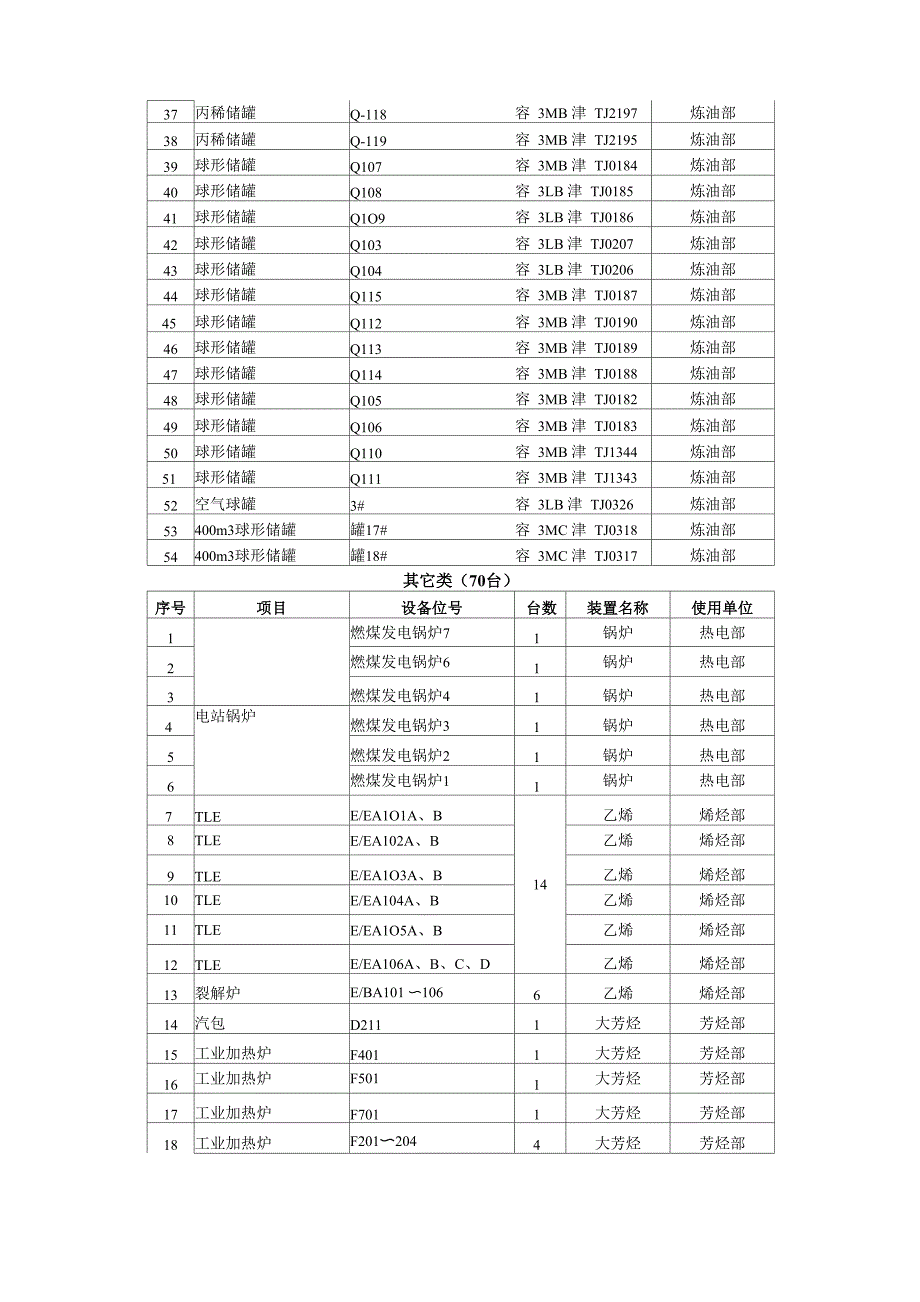 设备分级规定_第4页