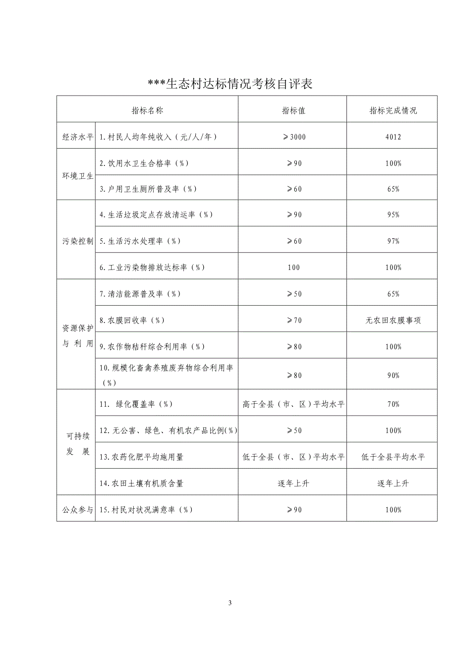 生态文明村材料.doc_第3页