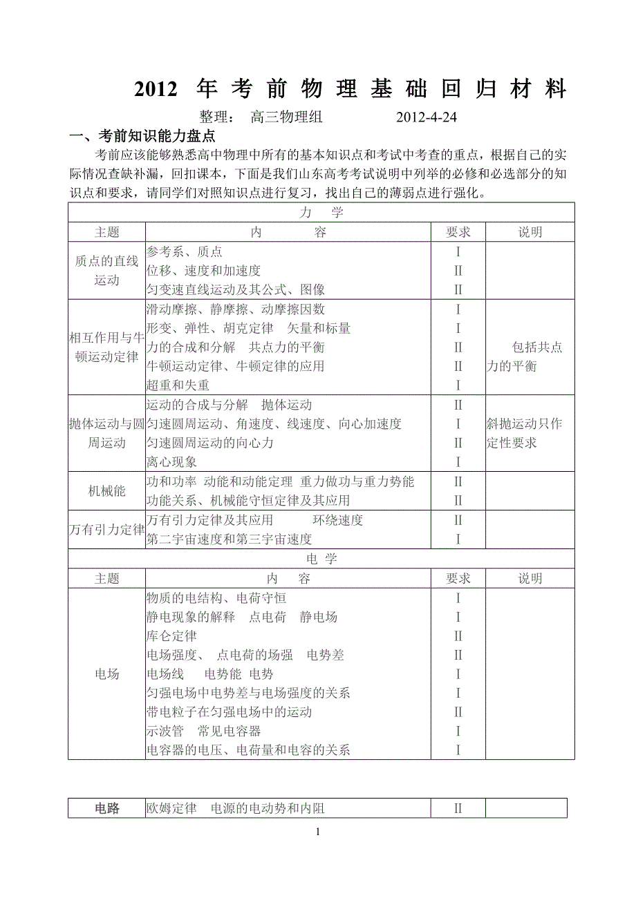 高中物理基础知识_第1页