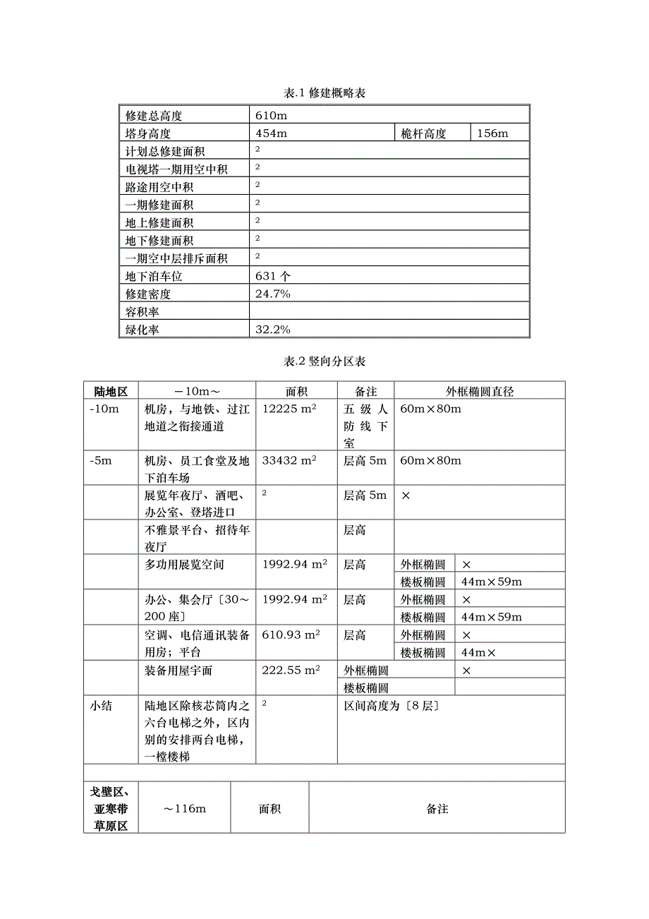 建筑行业2工程概述_第3页