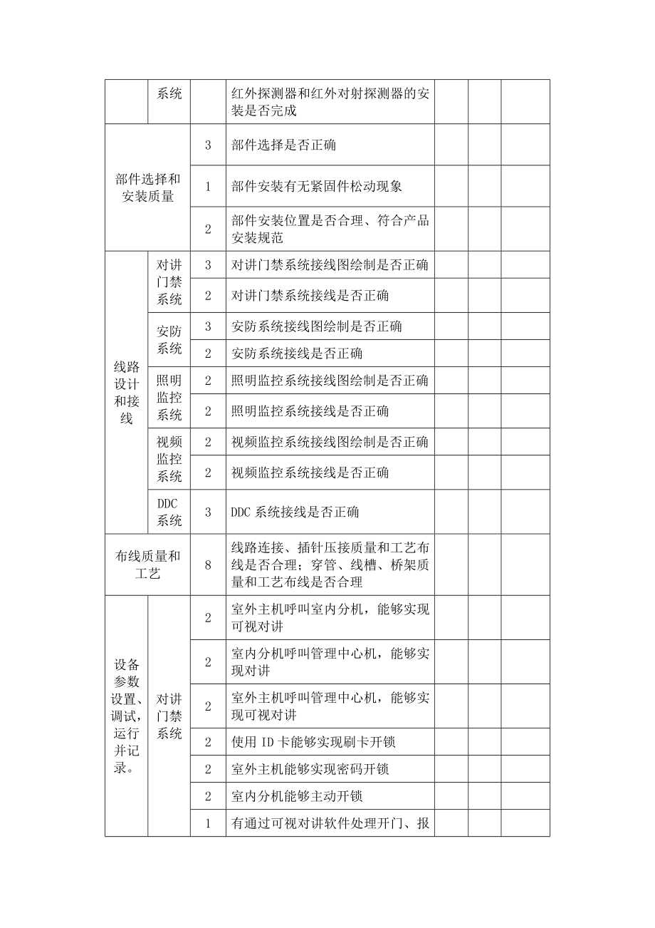 楼宇智能化技术与应用比赛试题汇编全套.doc_第3页