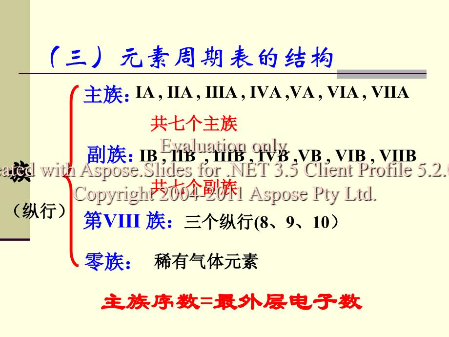 高一化学必修二第一章第一节元素周期表第二课时课件_第4页