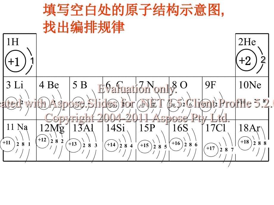 高一化学必修二第一章第一节元素周期表第二课时课件_第5页