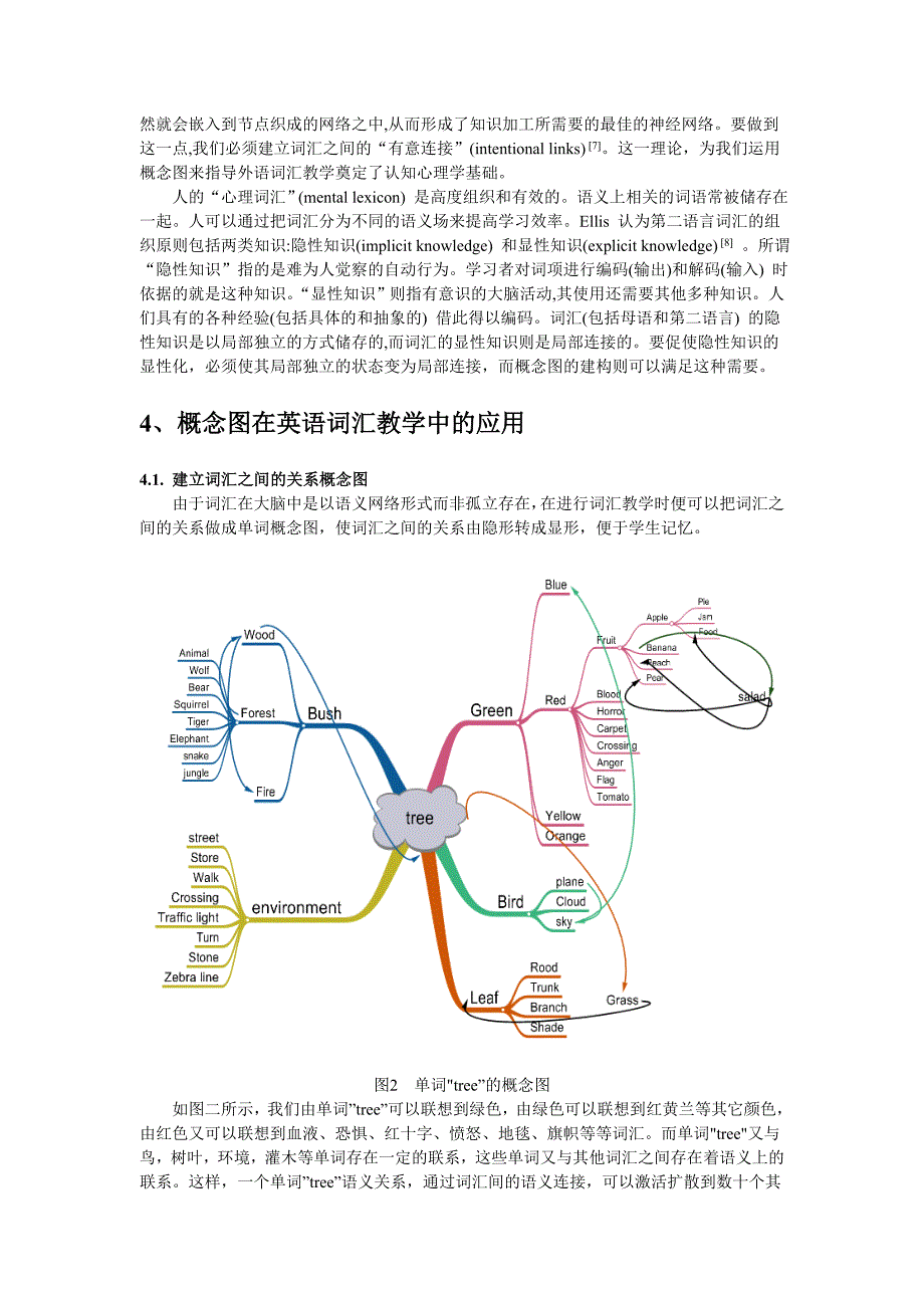 概念图辅助英语词汇教学途径新探.doc_第4页