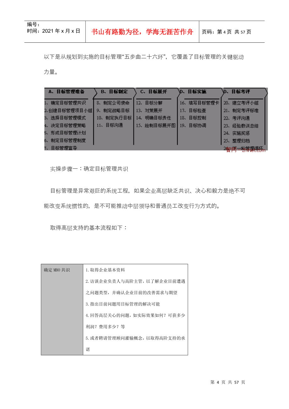 目标管理全程实操_第4页