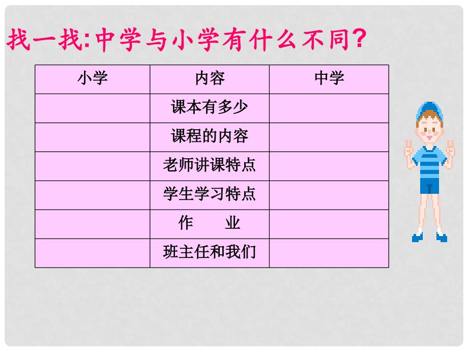 七年级政治上册 我上中学了 课件（粤教版七年级上）_第4页